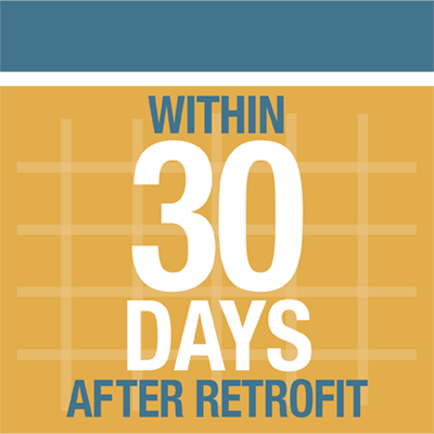 Image: Post-Retrofit Within 30-days after completion of the retrofit, required documents and photos must be submitted via your Homeowner Dashboard to CRMP for review and payment. 